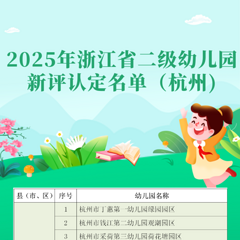 杭州新增67所省二级幼儿园，82所幼儿园通过省二级复核