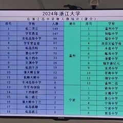 凭成绩说话吧