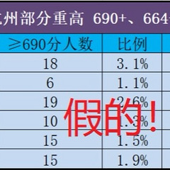 不懂就问系列之五：制表可以随心所欲的吗？