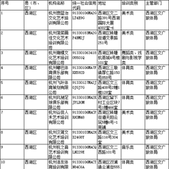 2024学年第二学期杭州市校外培训机构“白名单”机构名单