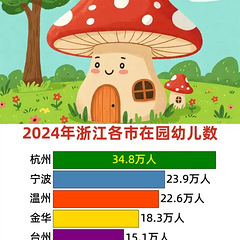 2024年娃儿入园人数