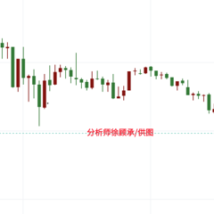 徐顾承：穆迪下调引爆避险情绪，黄金行情走势分析
