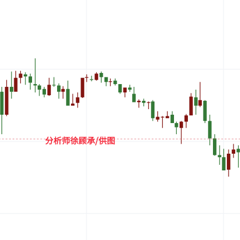 徐顾承：俄乌和谈美股异动，黄金行情走势分析