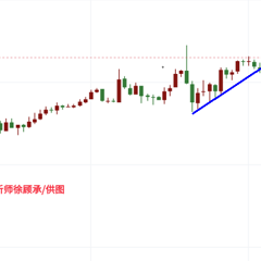徐顾承：5.21美元疲软多重因素，欧盘黄金行情走势分析