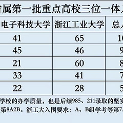 转发一个数据，历史我们不看，我们看看当下。