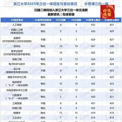网传25年浙大三一入围分数线