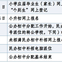6月起报名，民转公学校可继续摇号！杭州今年这样招生…