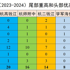 求教，马上就要填志愿了，怎么选呢？