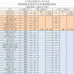 十四和学紫2024升学对比