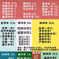 2025年前一百名会是怎样