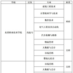 有今年报考成考的吗