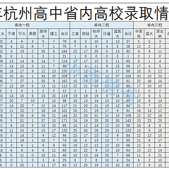 根据2024年录取数据（小雨爸爸提供）理性推测高中特控率