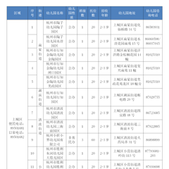 近700个托班、1.5万个托位！市区2025年幼儿园托班招生信息公布