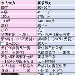 近两年有结婚想法的，看了以下信息，都满意的，可以联系～