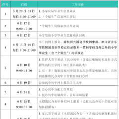 你家孩子摇中了吗？杭州民办初中(含民转公学校)电脑派位开启！