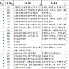 2025浙江大学的招生计划