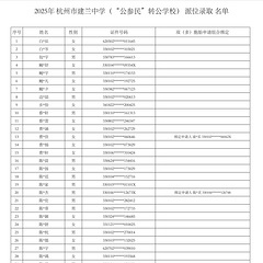 2025杭州市建兰中学（民转公）派位录取名单