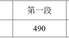2025浙江高考分数线发布！普通类一段线490二段线268