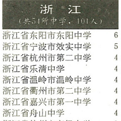 94年清华浙江录取的101个学生来自54所中学