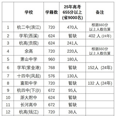 25年高考喜报合集-统计表