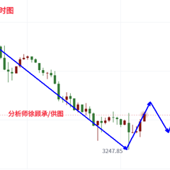 徐顾承：避险需求锐减，黄金行情走势分析