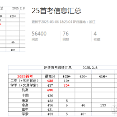 25高考成绩揭榜后，再来回顾一下我之前的帖子内容