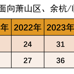 萧山/余杭/临平2025中考生！等你共赴无限可能！