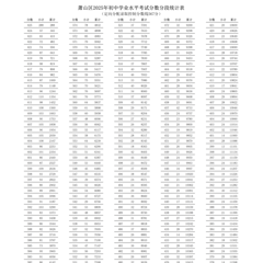 567分！萧山区2025年中考第一批定向控制分确定