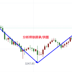 徐顾承：聚焦关税与降息，欧盘黄金行情走势分析