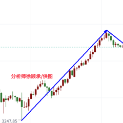 徐顾承：6月美制造业疲弱，黄金行情走势分析