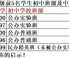 来自六年级成绩的启示