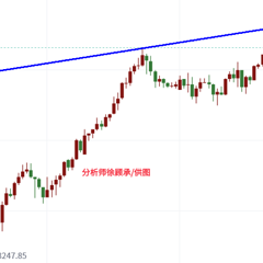 徐顾承：非农重磅来袭即将公布，晚间黄金行情走势分析