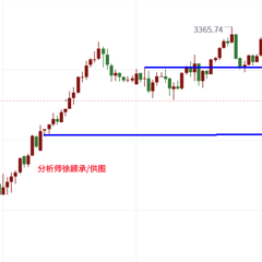 徐顾承：非农击碎多头梦，黄金行情走势分析