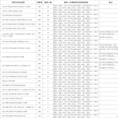 最高分630！2025年杭州中考中本一体录取结果公布
