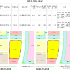 确认退地！沉寂2年，杭州这宗地块被重新上架！