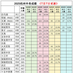【2025中考】初中学校排名（7月7日大更新）