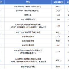 2025余杭临平各类高中招生第一批次录取分数线及位次公布