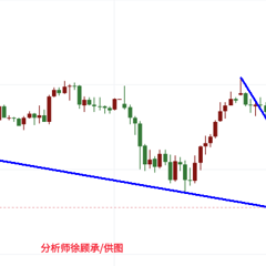 徐顾承：聚焦美联储会议纪，黄金行情走势分析