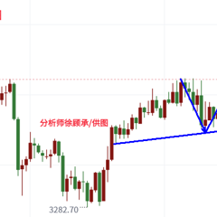 徐顾承：7.11美元关税双旋涡，黄金行情走势分析
