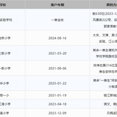出生落户也可能被调剂？杭州有热门公办小学落户年限超6年…