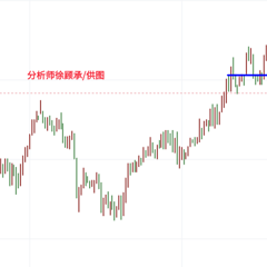 徐顾承：7.15多头延续还是调整回落？黄金行情走势分析