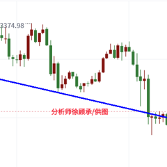 徐顾承：7.16黄金还会跌吗？黄金行情走势分析