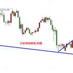 徐顾承：7.16黄金陷入震荡局面，晚间行情走势分析
