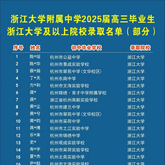 浙附今年考得不错！