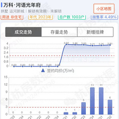 跳涨1万+！名校落地后，杭州有小区房价涨价180万！