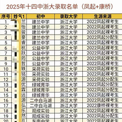 十四中集团浙大录取之谜终于水落石出