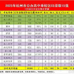 杭州部分高中最全高考成绩单来了