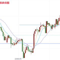 徐顾承：8.12黄金静等CPI指引，独家策略走势分析