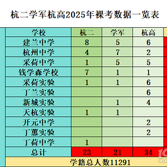 革命尚未成功，上东仍需努力！