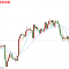徐顾承：8.15黄金持续走弱，周五最新走势分析